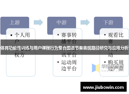体育功能性训练与用户课程行为整合图谱节奏表现路径研究与应用分析