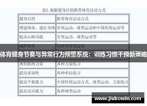 体育健身节奏与异常行为预警系统：训练习惯干预新策略