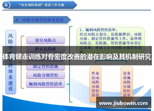 体育健走训练对骨密度改善的潜在影响及其机制研究