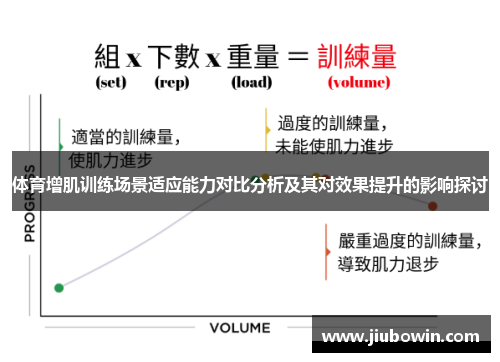 体育增肌训练场景适应能力对比分析及其对效果提升的影响探讨