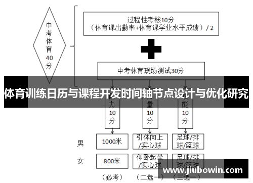 体育训练日历与课程开发时间轴节点设计与优化研究