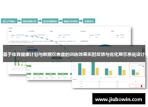基于体育健康计划与数据仪表盘的训练效果实时反馈与优化展示系统设计