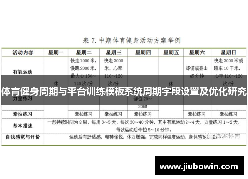 体育健身周期与平台训练模板系统周期字段设置及优化研究