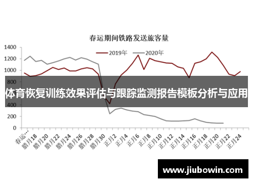 体育恢复训练效果评估与跟踪监测报告模板分析与应用