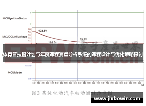 体育普拉提计划与年度课程复盘分析系统的课程设计与优化策略探讨