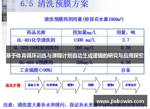 基于体育循环训练与课程计划自动生成逻辑的研究与应用探索