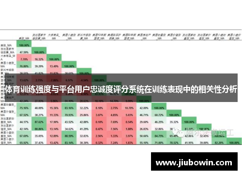 体育训练强度与平台用户忠诚度评分系统在训练表现中的相关性分析