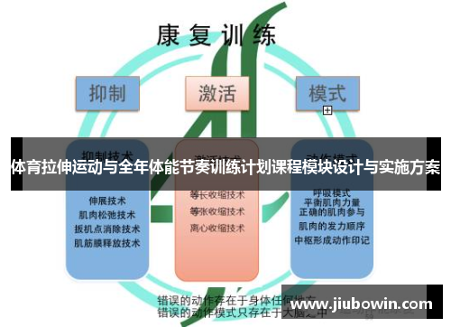 体育拉伸运动与全年体能节奏训练计划课程模块设计与实施方案