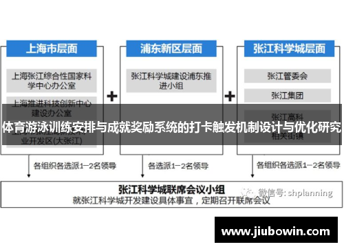 体育游泳训练安排与成就奖励系统的打卡触发机制设计与优化研究