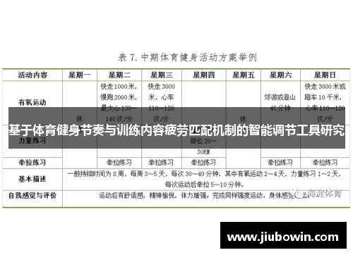 基于体育健身节奏与训练内容疲劳匹配机制的智能调节工具研究