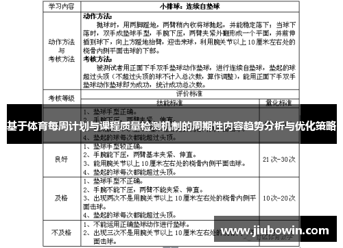 基于体育每周计划与课程质量检测机制的周期性内容趋势分析与优化策略